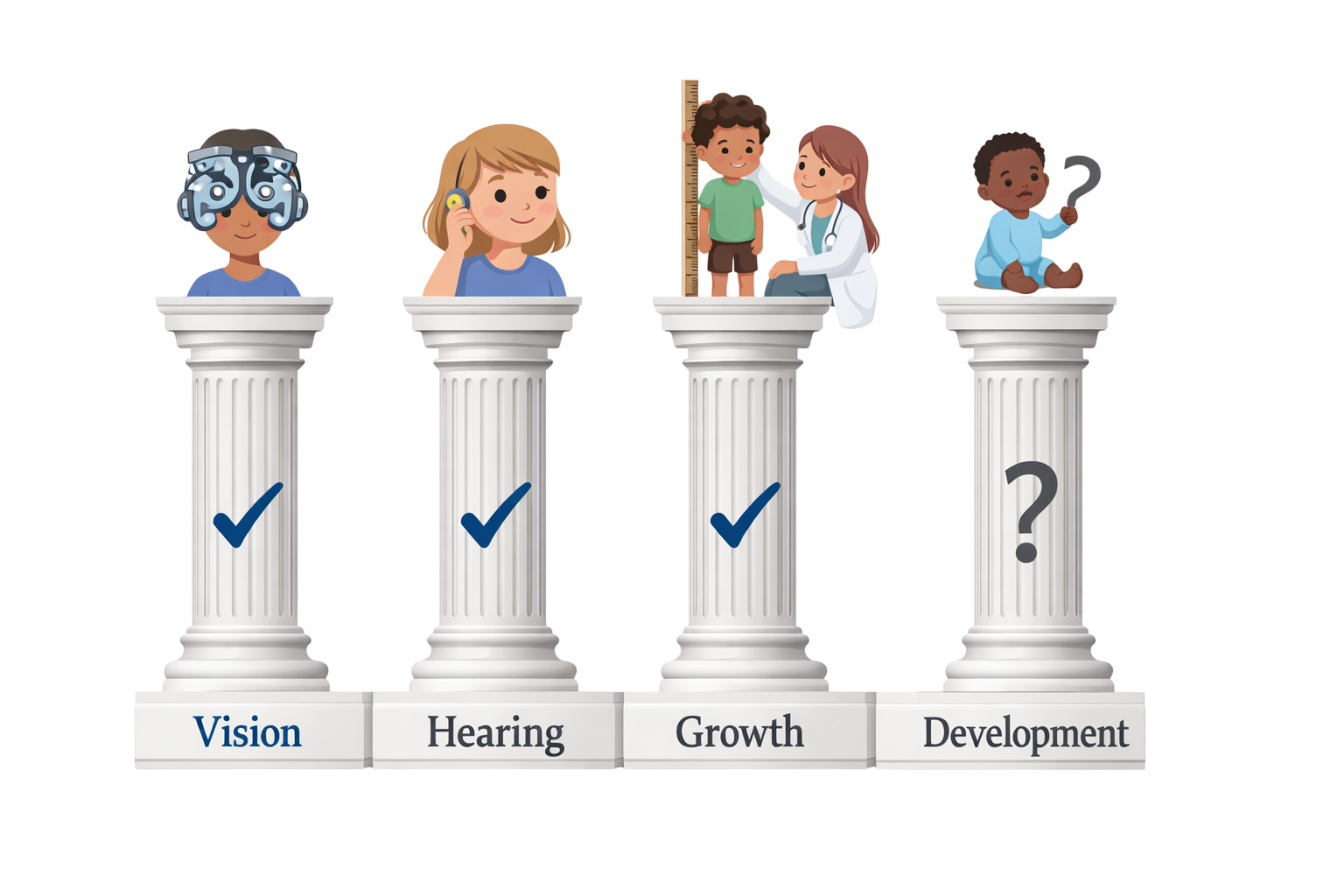Child development screening as the fourth pillar of child health alongside growth tracking, vision screening and hearing checks — illustrating why developmental monitoring is essential paediatric care