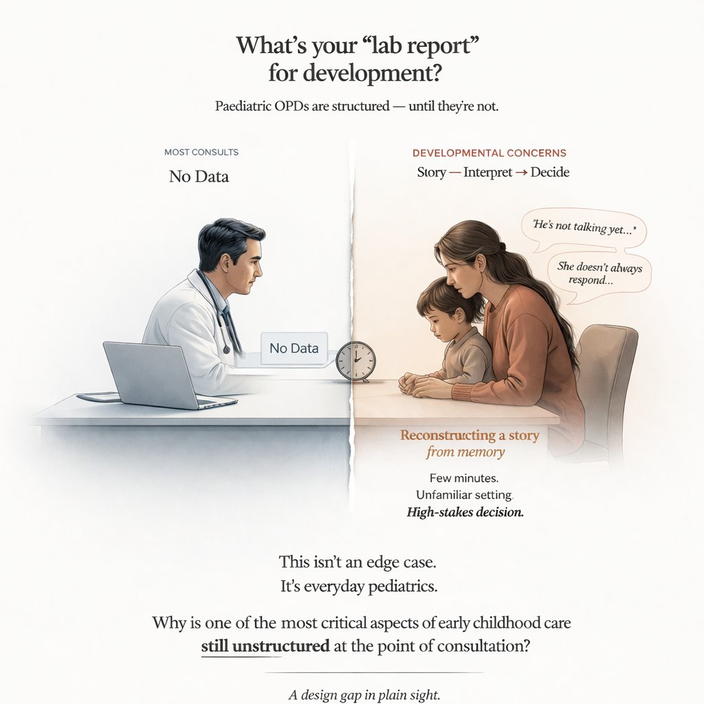 Infographic comparing paediatric OPD consultations — doctor with no data on left versus parent and child reconstructing developmental story from memory on right, highlighting the gap in structured developmental reporting